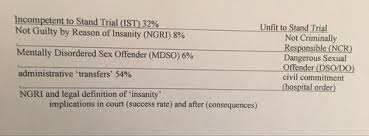 Chapter 8 Crime And Mental Disorders Flashcards Quizlet