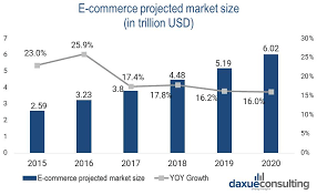 The launch of alternative payments like mobile wallets by samsung electronics, cimb bank, and maybank due to the growing preference for secure electronic payments, growth in the young population, and deeper. Payment Methods In China How China Became A Mobile First Nation