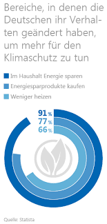 Welchen unterschied gibt es zwischen einer renovierung, sanierung und modernisierung? Haus Renovieren Kosten Einsparen Fordermittel Sichern Volksbank Raiffeisenbank