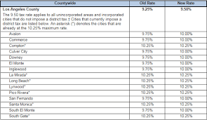 la countys sales tax increases sunday to help the homeless