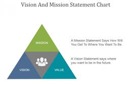 Vision And Mission Statement Chart Ppt Powerpoint