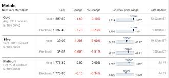 Is Now The Time To Sell Gold Silver Precious Metal