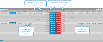 He started his own crypto exchange, ftx, which now processes $10.7 billion in trades per day. Viewing Crypto Market Data On Tt Trading Crypto On Tt Help And Tutorials