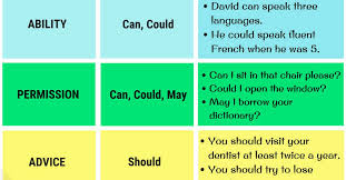 Can may must shall will. Modal Verbs A Complete Grammar Guide About Modal Verb 7esl