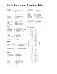 Printable Metric Conversion Chart For Kids World Of Reference