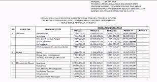 Dan, bisa langsung masuk ke rekening bank anda, tanpa paypal sekalipun. Daya Tampung Unsoed Jalur Mandiri 2021 2022 Mamikos Info