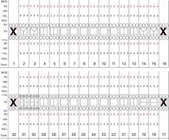 Periodontal Charting At Initial Presentation Download