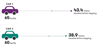 Maybe you would like to learn more about one of these? The Physics Of Speeding Cars Curious