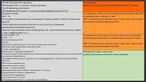 Вариация норм по сроку беременности: причины стандартов