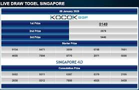 Pin By Eduardo Garcia On Dogotel Singapore Live Prizes