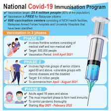 .vaccine with the hexavalent combination vaccine in the national immunisation schedule for vaccine has been used in private health facilities in malaysia since 2013 and is proven safe, it is still. Vaccine Rollout Malaysia S Best Shot At Ending Pandemic
