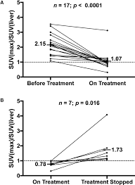 long term corticosteroid sparing immunosuppression for