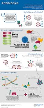 März 2024 so arbeiten wir. Infografik Wie Antibiotika Wirken
