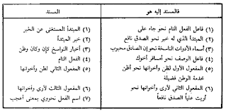 التسجيل عن طريق البريد الإلكتروني. Ø¹Ù„ÙˆÙ… Ø§Ù„Ø¨Ù„Ø§ØºØ© Ø§Ù„Ø¨ÙŠØ§Ù† ÙˆØ§Ù„Ù…Ø¹Ø§Ù†ÙŠ ÙˆØ§Ù„Ø¨Ø¯ÙŠØ¹ Ø§Ù„Ø¬Ù†Ø§Ø³ Ù€ Ø§Ù„ØªØ¬Ù†ÙŠØ³ Ù€ Ø£Ù‚Ø³Ø§Ù…Ù‡ Ù€ ÙØ§Ø¦Ø¯ØªÙ‡