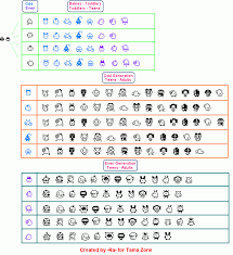 Tamagotchi V2 Growth Chart Related Keywords Suggestions