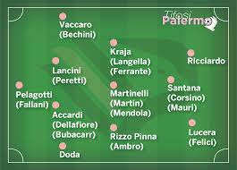 Jun 12, 2021 · il nuovo palermo è pronto alla sua prima metamorfosi. Come Giocherebbe Ad Oggi L 11 Titolare Del Palermo Ecco La Probabile Formazione Grafica Tifosipalermo