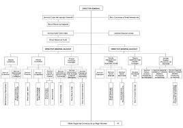 Dovada efectuării inspecţiei tehnice periodice, în termenul de valabilitate al acesteia și dovada plății taxei pentru folosirea drumurilor. Regulamentul De Organizare Èi FuncÈionare A Oficiului NaÈional Al Registrului ComerÈului Èi A Oficiilor Registrului ComerÈului De Pe LangÄ Tribunale Din 20 03 2014 Actualizat 2021 Lege5 Ro