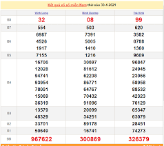 Xổ số hậu giang hôm nay. Xsmn 30 4 Káº¿t Quáº£ Xá»• Sá»' Miá»n Nam Hom Nay Thá»© 6 30 4 2021