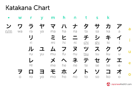 Online keyboard to type the katakana characters of the japanese language. The Japanese Alphabet Hiragana And Katakana