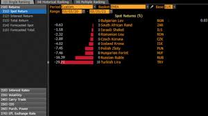 Canlı euro grafik ve kurları , binlerce kullanıcıdan eur yorumu, grafikler, teknik analizler ve haberler. Deprecierea Leului Analistii Nu Vad Un Curs Mai Mare De 4 95 Lei Pentru Un Euro In 2021