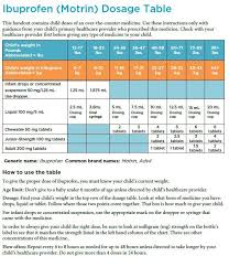 Dosing Ibuprofen Parenting Fever Chart Sick Kids Baby