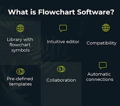 28 Free Open Source And Top Flowchart Software Compare