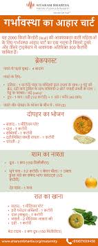64 Explicit Healthy Diet Chart In Hindi Pdf