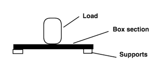 calculate weight bearing capacity engineering stack exchange