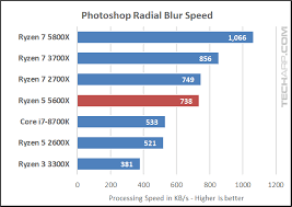 Find out which is better and their overall performance in the cpu ranking. Amd Ryzen 5 Archives Tech Arp