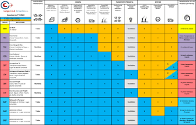 efficient incoterms 2019 chart download incoterms 2019 ppt