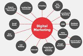 Top types of digital marketing: How To Create A Digital Marketing Strategy That Grows Leads And Revenue