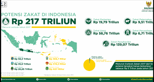 Selamat datang ke laman twitter bank rakyat, #bankpilihananda. Potensi Zakat Di Indonesia 2019