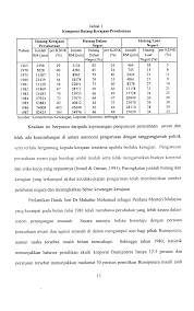 Kaedah kajian kadar pertumbuhan hutang kerajaan persekutuan negara tahun 2014 hingga tahun 2018 objektif kajian d b e mengenalpasti arah aliran hasil dan pinjaman kerajaan persekutuan di malaysia p. Http Studentsrepo Um Edu My 1394 3 Bab 1 Pdf
