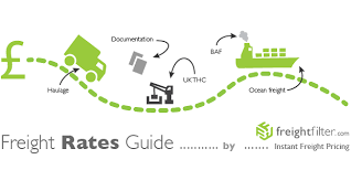 How Freight Rates Are Calculated Open To Export