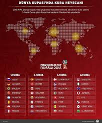 2018 dünya kupası kura çekiminde arjantinli efsane maradona da hazır bulundu. Dunya Kupasi Nda Sira Kura Cekiminde Ntvspor Net