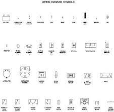 A wiring diagram is a type of schematic which uses abstract pictorial symbols showing all of the interconnections of components inside a system. Free Automotive Wiring Diagrams Diagram Symbols Repair Guide
