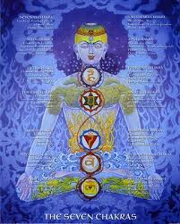 Sanatan Society Chakra Learning Chart 8x10