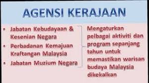 You can create one as well, really easily.get started. Pendidikan Sivik Kewarganegaraan T 3 Tema 4 Warisan Kepelbagaian Budaya Di Malaysia Cute766