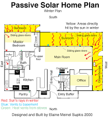 Culture Of Lifestyles An Example Of A Passive Solar House Plan Passive Solar House Plans Solar House Plans Passive Solar Homes