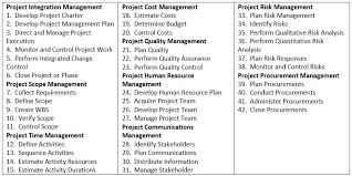 Accreditation Acuity Institute Project Risk Management Risk Analysis Risk Management