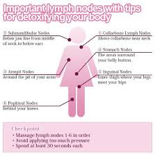 Pin By Rosa Saenz On Health Lymph Massage Lymphatic System Lymph Nodes Cleanse