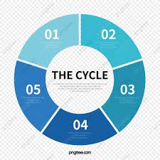 Cycle Flow Chart Vector Material Flattened Circle Png And