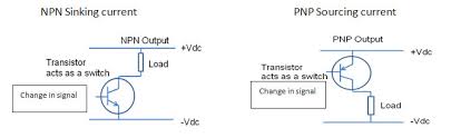 sensing technologies rs components