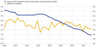 Noi te învățăm să programezi tehnologia, să controlezi csie oferă patru programe de licență, informatică economica (cu predare în limba română, dar și în engleză), cibernetică economică și statistică. Annual Report 2017