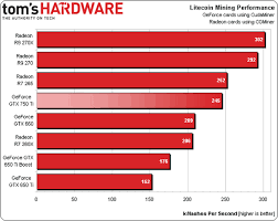 Token to miner monero (xmr): Ps4 Vs Xbox One Gpu Comparison Litecoin