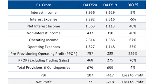 Write your thoughts about idfc first bank ltd. Idfc First Bank Stock Analysis Why It Is Falling Yadnya Investment Academy