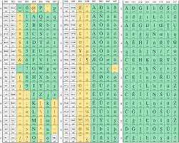 Your one source for all things xbox on reddit! Utf 8 Character Ranges For Modern Gamertags Microsoft Game Development Kit Microsoft Docs
