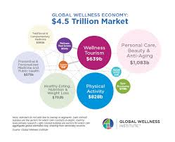 Statistics Facts Global Wellness Institute