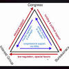 Ap gov chapter 2 practice test flashcards quizlet. 1