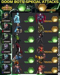 Element gun chooses one of four elements (fire, air, water, earth) at random, dealing a different effect: Marveltrucos Ar Twitter Alliance Quest Season 7 Doombots Special Attacks Marvel Mcoc Contestofchampions Marvelchampions Doombots Doctordoom Aq Https T Co Z5pcqhijod